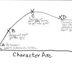 Charting Your Character Arc